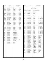 Предварительный просмотр 18 страницы Panasonic AWRP305 - MULTI PAN TILT CTL P Service Manual