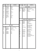 Предварительный просмотр 19 страницы Panasonic AWRP305 - MULTI PAN TILT CTL P Service Manual