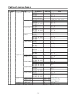 Предварительный просмотр 46 страницы Panasonic AWRP50N - REMOTE CAMERA CONTROLLER Operating Instructions Manual