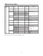 Предварительный просмотр 47 страницы Panasonic AWRP50N - REMOTE CAMERA CONTROLLER Operating Instructions Manual