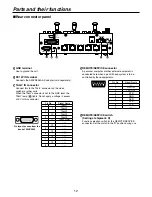 Предварительный просмотр 12 страницы Panasonic AWRP555N - MULTI FUNCTION CONTROLLER Operating Instructions Manual