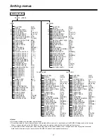 Предварительный просмотр 37 страницы Panasonic AWRP605 - CCU & PAN/TILT CONTR Operating Instructions Manual