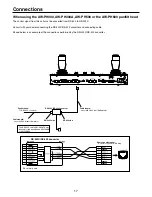 Предварительный просмотр 17 страницы Panasonic AWRP655N - MULTI FUNCTION CONTROLLER Operating Instructions Manual