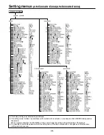 Предварительный просмотр 35 страницы Panasonic AWRP655N - MULTI FUNCTION CONTROLLER Operating Instructions Manual