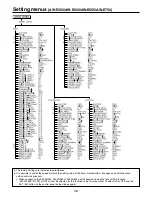 Предварительный просмотр 36 страницы Panasonic AWRP655N - MULTI FUNCTION CONTROLLER Operating Instructions Manual