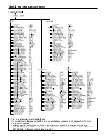 Предварительный просмотр 37 страницы Panasonic AWRP655N - MULTI FUNCTION CONTROLLER Operating Instructions Manual