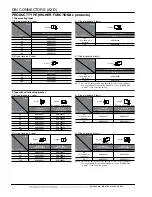 Preview for 5 page of Panasonic AXD Series Specification Sheet
