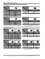 Предварительный просмотр 5 страницы Panasonic AXD Series Specification Sheet