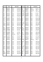 Preview for 44 page of Panasonic AY-NE2000E Service Manual