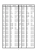 Preview for 45 page of Panasonic AY-NE2000E Service Manual