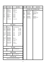 Предварительный просмотр 64 страницы Panasonic AY-NE2000E Service Manual