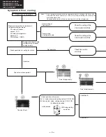 Предварительный просмотр 4 страницы Panasonic B480M Service Manual