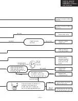 Предварительный просмотр 5 страницы Panasonic B480M Service Manual