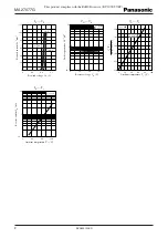 Предварительный просмотр 2 страницы Panasonic Band Switching Diodes MA27077G Specification