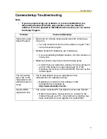 Preview for 7 page of Panasonic BB-HCE481 Troubleshooting Manual