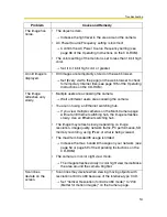 Preview for 14 page of Panasonic BB-HCE481 Troubleshooting Manual