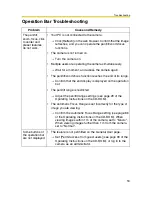 Preview for 16 page of Panasonic BB-HCE481 Troubleshooting Manual