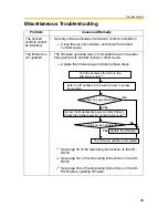 Preview for 26 page of Panasonic BB-HCE481 Troubleshooting Manual