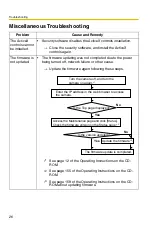 Предварительный просмотр 26 страницы Panasonic BB-HCE481A - Network Camera Troubleshooting Manual