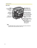 Предварительный просмотр 16 страницы Panasonic BB-HCM311 Operating Instructions Manual