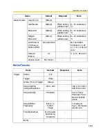 Preview for 169 page of Panasonic BB-HCM311 Operating Instructions Manual