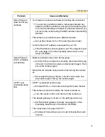 Предварительный просмотр 5 страницы Panasonic BB-HCM311 Troubleshooting Manual