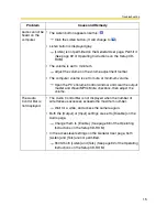 Preview for 15 page of Panasonic BB-HCM311 Troubleshooting Manual