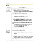 Preview for 20 page of Panasonic BB-HCM311 Troubleshooting Manual