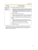 Preview for 21 page of Panasonic BB-HCM311 Troubleshooting Manual