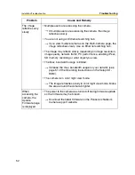 Preview for 52 page of Panasonic BB-HCM331 Installation/Troubleshooting Manual