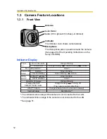 Preview for 12 page of Panasonic BB-HCM371A - Outdoor Wireless Network Camera Installation/Troubleshooting Manual