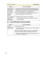 Preview for 54 page of Panasonic BB-HCM371A - Outdoor Wireless Network Camera Installation/Troubleshooting Manual