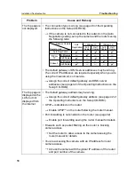 Preview for 56 page of Panasonic BB-HCM371A - Outdoor Wireless Network Camera Installation/Troubleshooting Manual