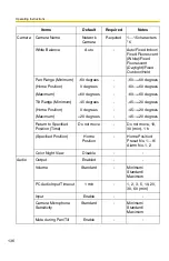 Preview for 136 page of Panasonic BB-HCM371A - Outdoor Wireless Network Camera Operating Instructions Manual