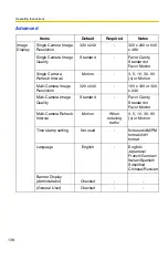 Preview for 138 page of Panasonic BB-HCM371A - Outdoor Wireless Network Camera Operating Instructions Manual