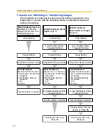 Предварительный просмотр 12 страницы Panasonic BB-HCM381 Operating Instructions Manual