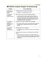 Preview for 5 page of Panasonic BB-HCM381 Troubleshooting Manual