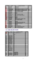 Preview for 97 page of Panasonic BB-HCM381A - Network Camera Service Manual