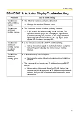 Preview for 5 page of Panasonic BB-HCM381A - Network Camera Troubleshooting Manual