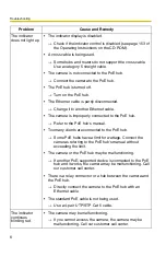 Preview for 6 page of Panasonic BB-HCM381A - Network Camera Troubleshooting Manual