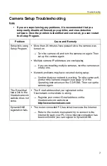 Preview for 7 page of Panasonic BB-HCM381A - Network Camera Troubleshooting Manual