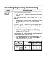 Preview for 9 page of Panasonic BB-HCM381A - Network Camera Troubleshooting Manual