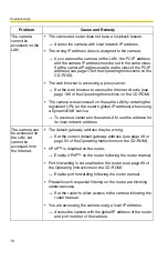 Preview for 10 page of Panasonic BB-HCM381A - Network Camera Troubleshooting Manual