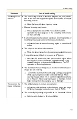 Preview for 13 page of Panasonic BB-HCM381A - Network Camera Troubleshooting Manual