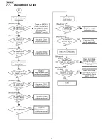 Preview for 34 page of Panasonic BB-HCM547A Service Manual