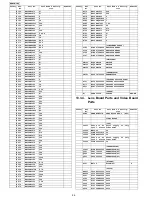 Preview for 94 page of Panasonic BB-HCM547A Service Manual