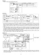 Предварительный просмотр 10 страницы Panasonic BB-HCM580A Service Manual