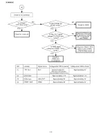 Preview for 32 page of Panasonic BB-HCM580A Service Manual