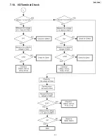 Preview for 33 page of Panasonic BB-HCM580A Service Manual