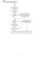 Preview for 38 page of Panasonic BB-HCM580A Service Manual